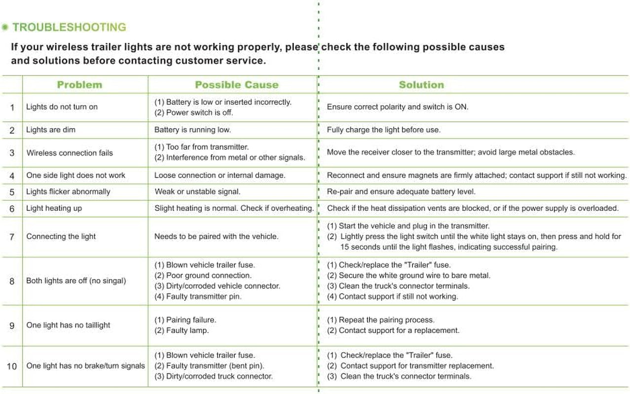 Wireless Trailer Lights for Towing, Magnetic LED Trailer Light for Truck RV, Rechargeable Tail Tow Lights Kit for Camper Boat Caravan Turn Signal Brake Running Stop, IP67 Waterproof