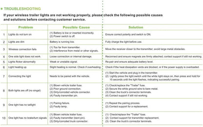 Wireless Trailer Lights for Towing, Magnetic LED Trailer Light for Truck RV, Rechargeable Tail Tow Lights Kit for Camper Boat Caravan Turn Signal Brake Running Stop, IP67 Waterproof
